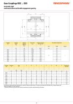 Shaft Couplings 2026/2027-15