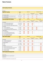 Shaft Couplings 2026/2027-2