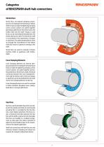 Shaft-Hub-Connections 2024/2025-7