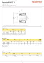SIKUMAT® SC-3