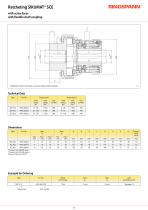 SIKUMAT® SC-4