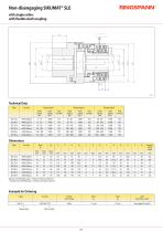 SIKUMAT® SL-6