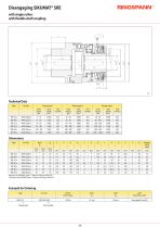SIKUMAT® SR-6