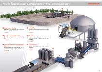 Your benefit in Cement Industry-3