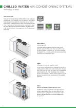 Chilled-water Air-Conditioning systems-6