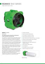High performance fans-6