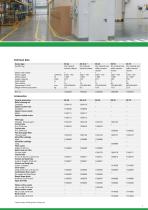 Industrial vacuum cleaners-3