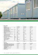 Local air-conditioners 2025-11