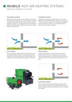Mobile Hot-Air-Heating Systems-5