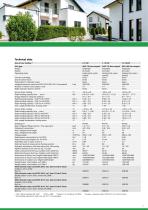 Smart Heatpumps-11