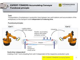 Presentation EFS conveyor System EXPERT-TÜNKERS - 2