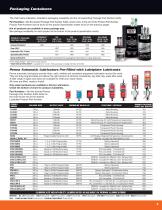 Lubriplate Construction Lubricants Brochure-7