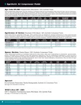 Synthetic Lubricants Catalog-6