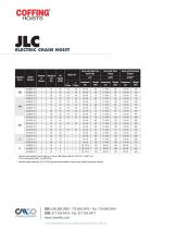 Coffing-JLC-Product-Sheet-ENGLISH_PS-COF-JLC-ENG-1014-2