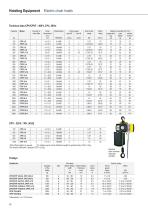 yale-hoisting-cpv-db-3