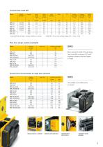 yale-rpe-3