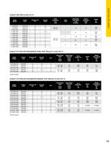 yalelift-360-atex-brochure-4