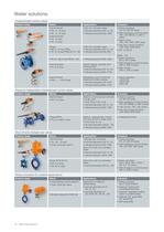 The complete product range. Edition - 10