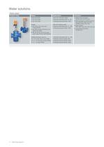The complete product range. Edition - 11