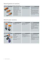 The complete product range. Edition - 4