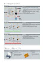 The complete product range. Edition - 5