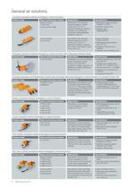 The complete product range. Edition - 6