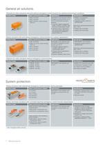 The complete product range. Edition - 7