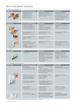The complete product range. Edition - 8