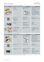 The complete product range. Edition - 9