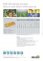 IP66 CM damper actuator-2