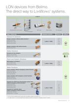 Masterpieces of connection - Bus solutions from Belimo-9