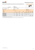 Valve-actuator combinations - 9