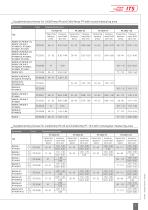 BR Supplementary lenses_201602_en.pdf - 3