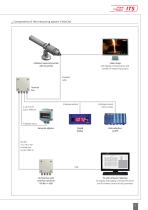 AN CellaCast_201811_en - 5