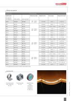 AN Measurement of small objects - 3