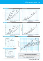 GENERAL CATALOG OF FUSES-7
