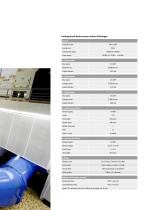 High availability –-3