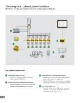 Isolated Power Systems Equipment - 8