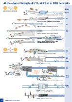 Catalogue CXR - Resume des produits de la gamme CXR-10