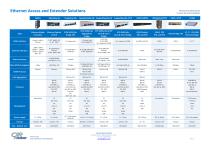 CXR Product Line Card - 2