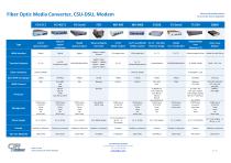 CXR Product Line Card - 4