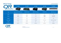 CXR Timing Synchronization Line Card - 3