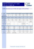 GSHDSL-BIS EFMV Extensions d Ethernet sur cuivre - 2