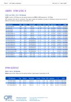 SFP Optical Modules - 2