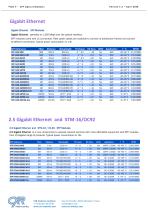 SFP Optical Modules - 3