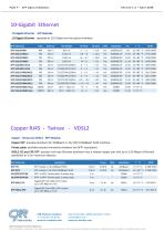 SFP Optical Modules - 4