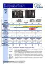 Switches Ethernet - 4