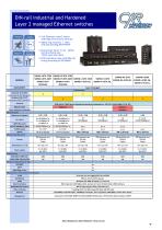 Switches Ethernet - 5