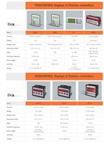 CAT LINEPULS-LINECOD E - 15