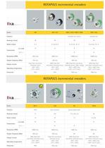 CAT LINEPULS-LINECOD E - 9